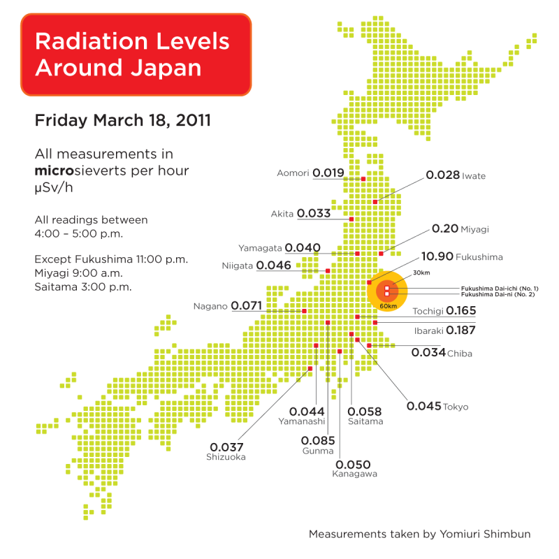 Niveaux de Radiations dans l'Est du Japon, 18 mars 2011